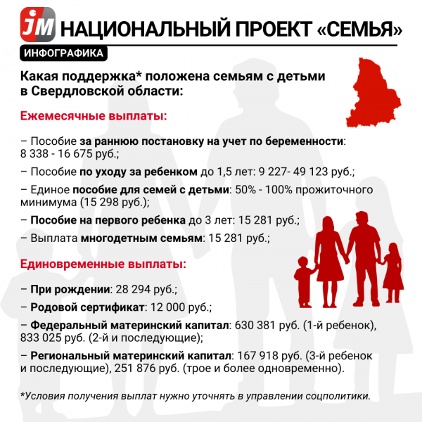 Новый нацпроект «Семья». Как его будут реализовывать в Свердловской области - Фото 4
