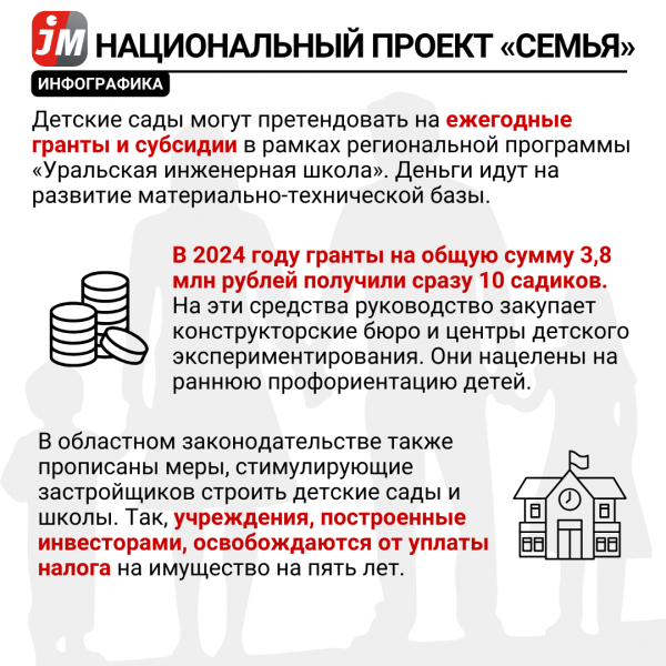 Новый нацпроект «Семья». Как его будут реализовывать в Свердловской области - Фото 7