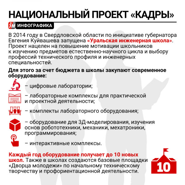 Новый нацпроект «Кадры». Как его будут реализовывать в Свердловской области - Фото 3