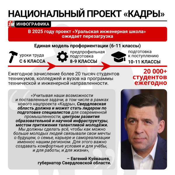 Новый нацпроект «Кадры». Как его будут реализовывать в Свердловской области - Фото 4