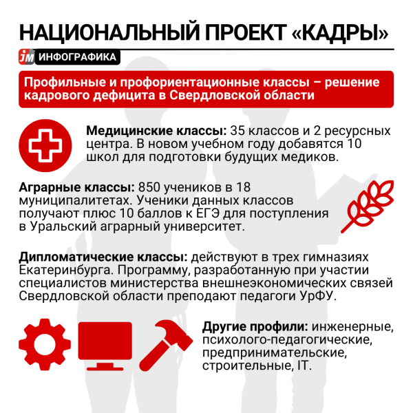 Новый нацпроект «Кадры». Как его будут реализовывать в Свердловской области - Фото 5