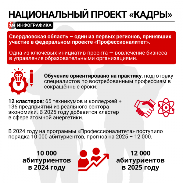 Новый нацпроект «Кадры». Как его будут реализовывать в Свердловской области - Фото 6