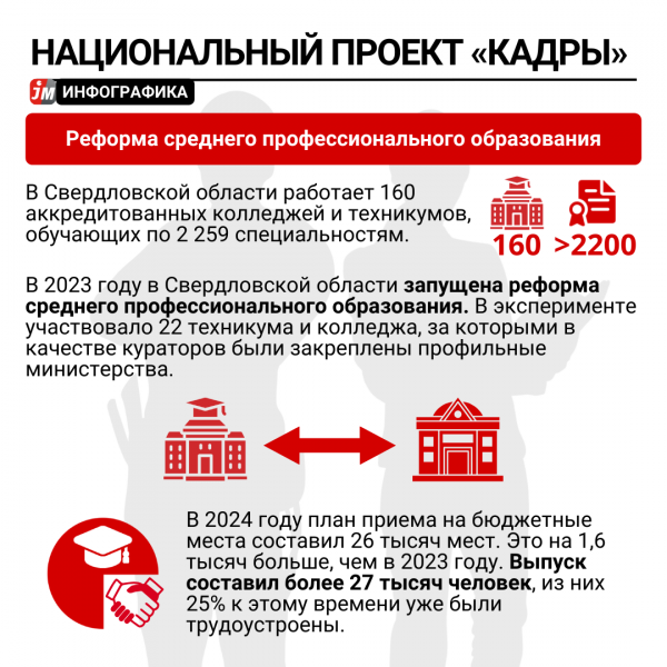 Новый нацпроект «Кадры». Как его будут реализовывать в Свердловской области - Фото 7