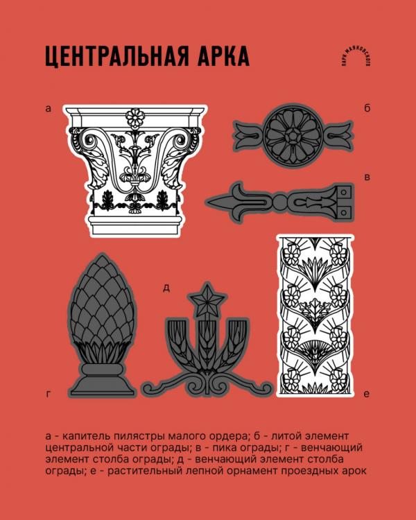 В парке Маяковского готовят проект реконструкции входной арки  - Фото 3