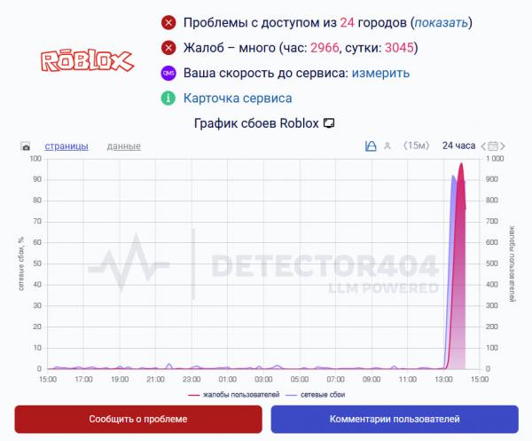 Roblox отвалился у екатеринбургских пользователей - Фото 2