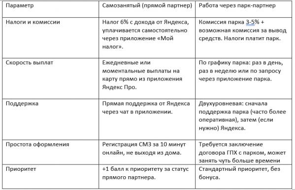 Какие документы нужны для работы курьером в Яндекс Доставке и Еде: полный список  - Фото 6