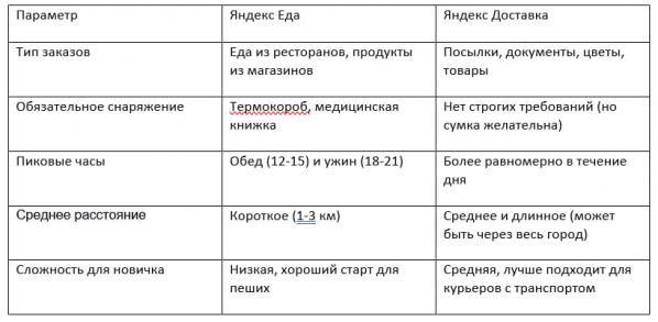Какие документы нужны для работы курьером в Яндекс Доставке и Еде: полный список  - Фото 8