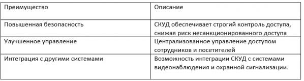 СКУД под ключ: сколько стоит монтаж в Екатеринбурге и регионах РФ? Цены, кейсы, лайфхаки - Фото 2