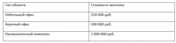 СКУД под ключ: сколько стоит монтаж в Екатеринбурге и регионах РФ? Цены, кейсы, лайфхаки - Фото 4