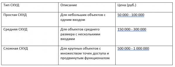 СКУД под ключ: сколько стоит монтаж в Екатеринбурге и регионах РФ? Цены, кейсы, лайфхаки - Фото 5