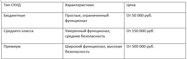 СКУД под ключ: сколько стоит монтаж в Екатеринбурге и регионах РФ? Цены, кейсы, лайфхаки - Фото 6