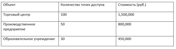 СКУД под ключ: сколько стоит монтаж в Екатеринбурге и регионах РФ? Цены, кейсы, лайфхаки - Фото 7