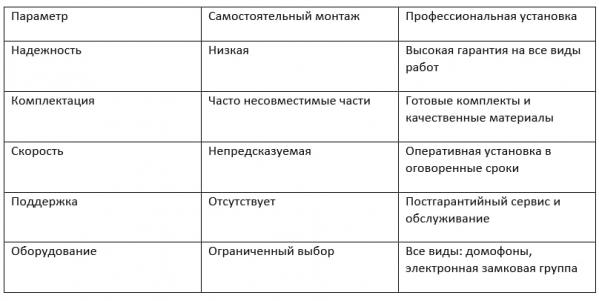 СКУД под ключ: сколько стоит монтаж в Екатеринбурге и регионах РФ? Цены, кейсы, лайфхаки - Фото 8