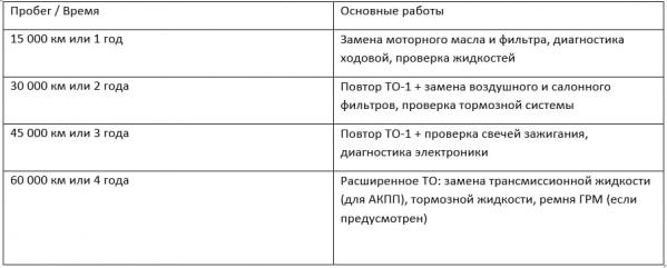 Ремонт и обслуживание Hyundai: что нужно знать каждому владельцу - Фото 2