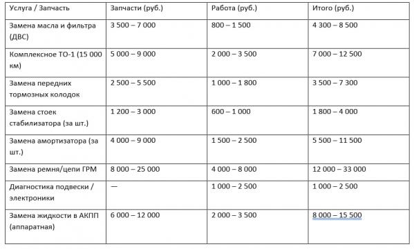 Ремонт и обслуживание Hyundai: что нужно знать каждому владельцу - Фото 4