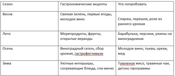 Гастрономический туризм в России: тренды, направления и советы для путешественников с Урала - Фото 2