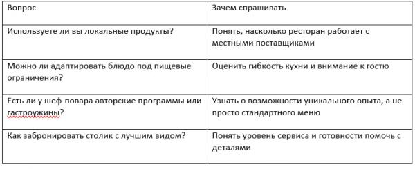 Гастрономический туризм в России: тренды, направления и советы для путешественников с Урала - Фото 3