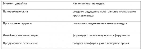 5 признаков идеального пятизвездочного отеля: как выбрать курорт для комфортного отдыха - Фото 2