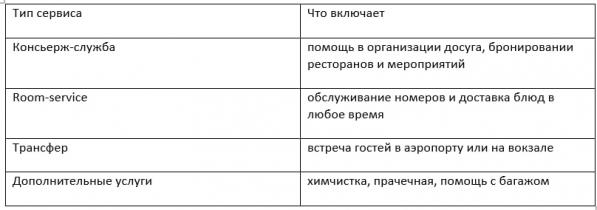 5 признаков идеального пятизвездочного отеля: как выбрать курорт для комфортного отдыха - Фото 3