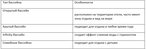 5 признаков идеального пятизвездочного отеля: как выбрать курорт для комфортного отдыха - Фото 4