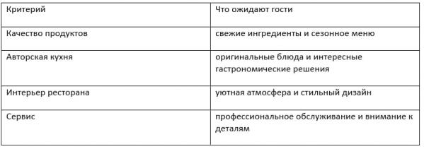 5 признаков идеального пятизвездочного отеля: как выбрать курорт для комфортного отдыха - Фото 5
