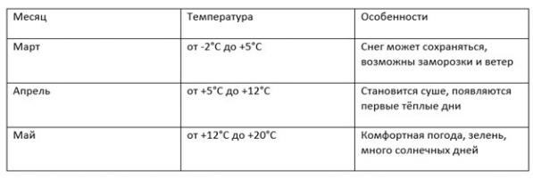 Отдых в Казани весной: куда сходить, что посмотреть и как спланировать поездку - Фото 2