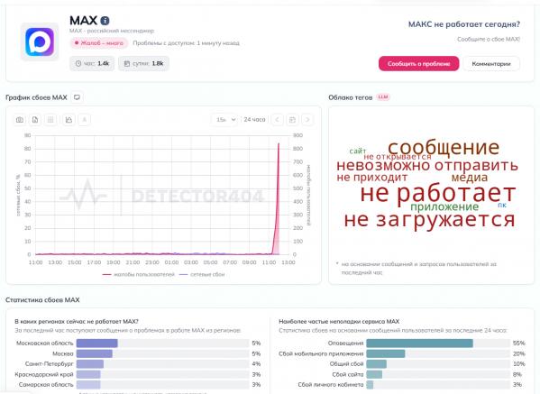 Россияне жалуются на сбои в работе мессенджера Мах - Фото 2
