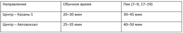 Как с пользой провести время в Казани между поездом и заселением - Фото 5