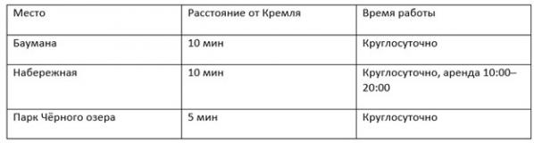 Как с пользой провести время в Казани между поездом и заселением - Фото 7