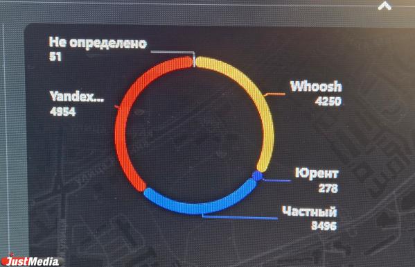 В Екатеринбурге курьеры «Яндекса» чаще других нарушили правила ПДД на перекрестках - Фото 2