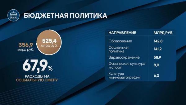 Денис Паслер рассказал об укреплении первичного звена здравоохранения в Свердловской области - Фото 4