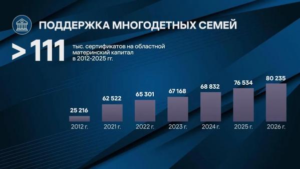 Денис Паслер рассказал о тренде на многодетность в Свердловской области - Фото 2