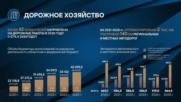 Денис Паслер рассказал, когда планируется запустить движение на обновленном участке ЕКАДа - Фото 2