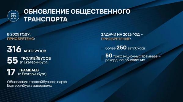 Денис Паслер сообщил о закупке почти 400 автобусов, троллейбусов и трамваев для Свердловской области - Фото 2