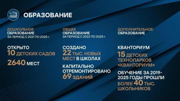 Свердловские власти направят дополнительно 2,7 млрд рублей на капремонт садиков и школ - Фото 2