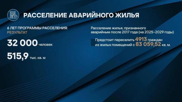 Денис Паслер рассказал сколько свердловчан власти планируют переселить из аварийного жилья - Фото 2