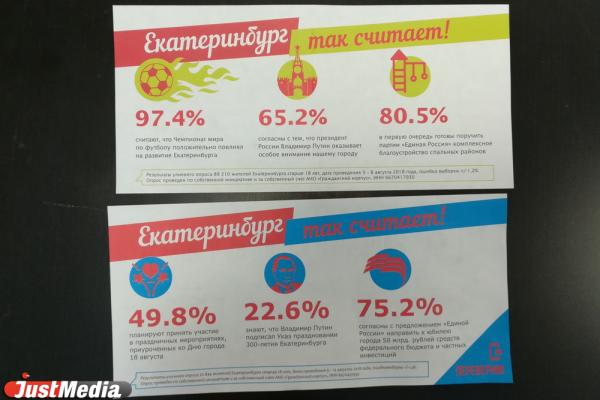 «Чем провинились женщины?» и «Почему Екатеринбург не умер?» Актуальные политические вопросы в свежем обзоре предвыборной агитации - Фото 9