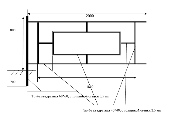 Новые ограждения в Ленинском районе обойдутся мэрии в 1,7 миллиона рублей - Фото 2